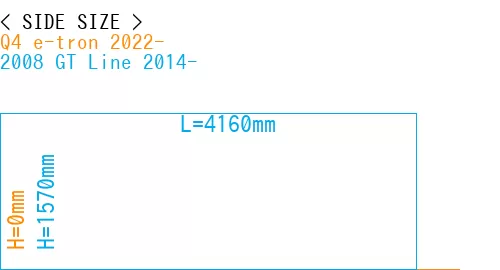 #Q4 e-tron 2022- + 2008 GT Line 2014-